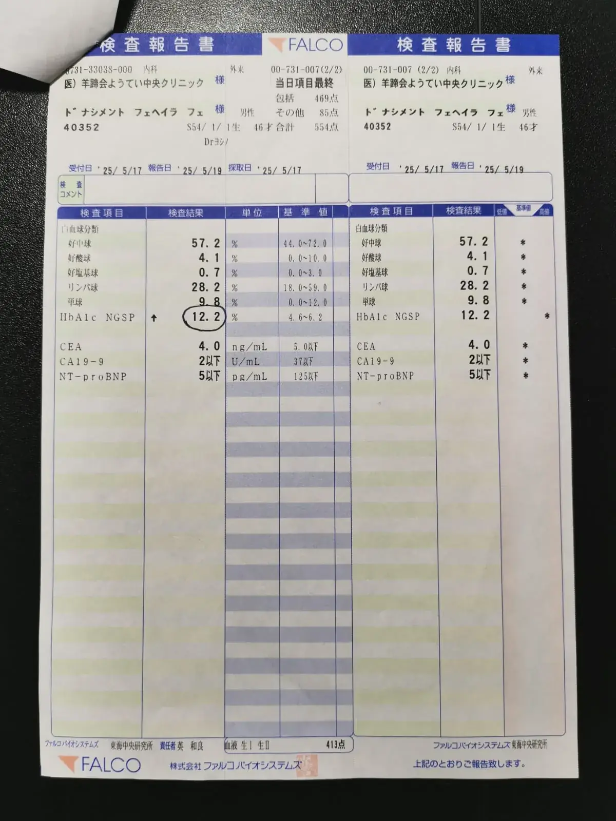 Exame laboratorial maio 2025 — HbA1c 12,2%